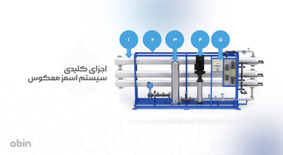 اجزای کلیدی سیستم اسمز معکوس